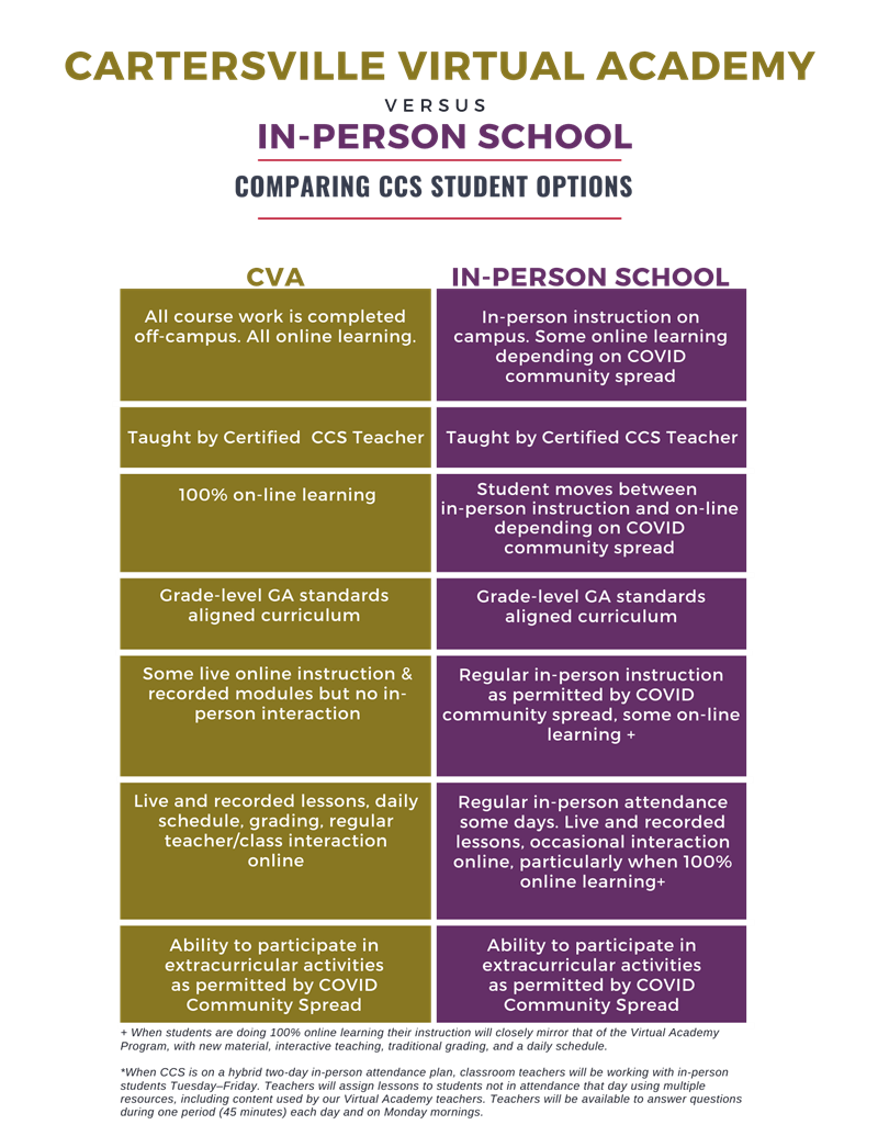 CVA vs Traditional CVA vs Traditional
